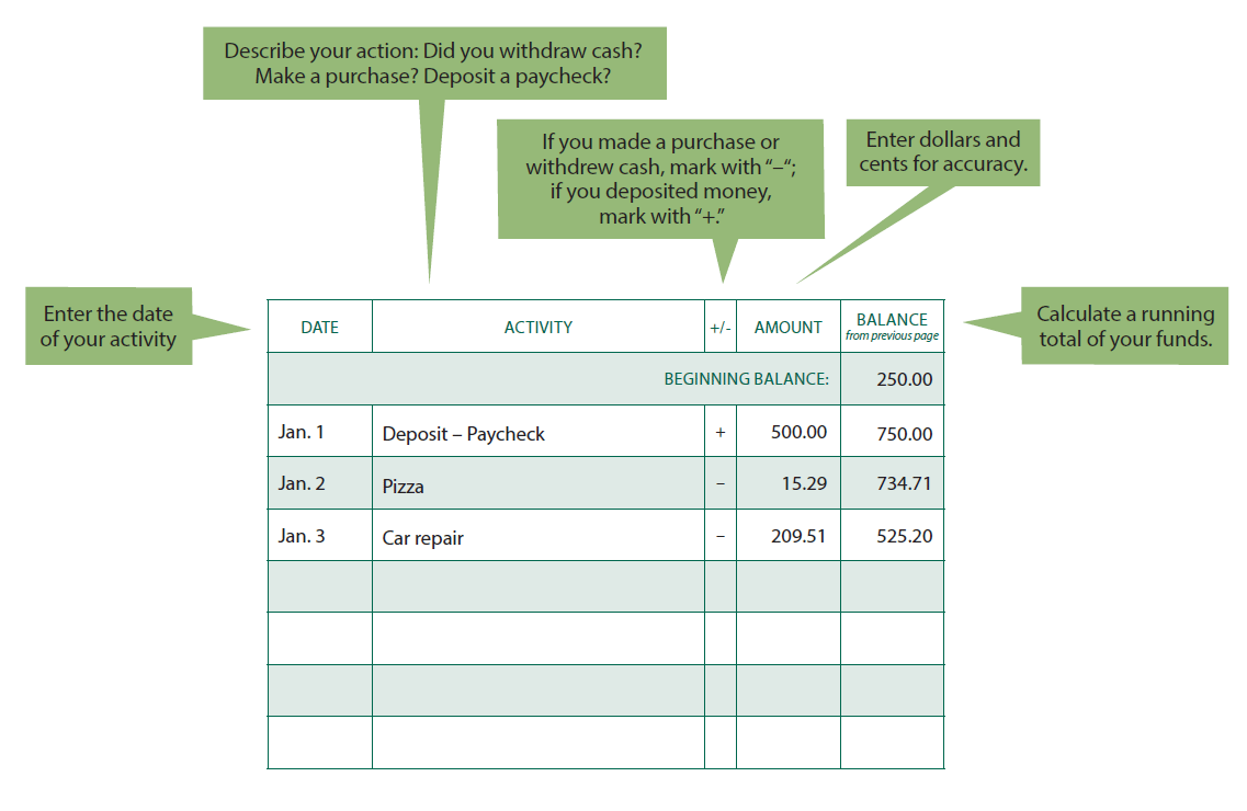 check register aie where to get checkbook registers
